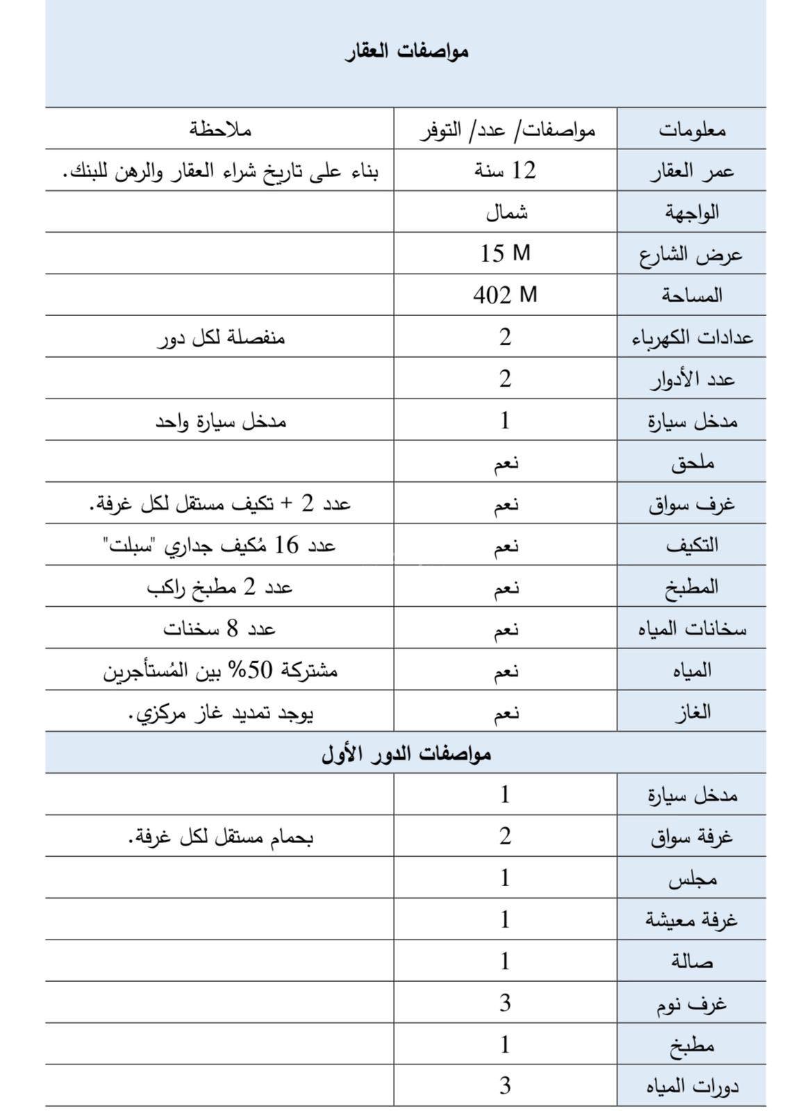 فيلا 6 غرف في النفل