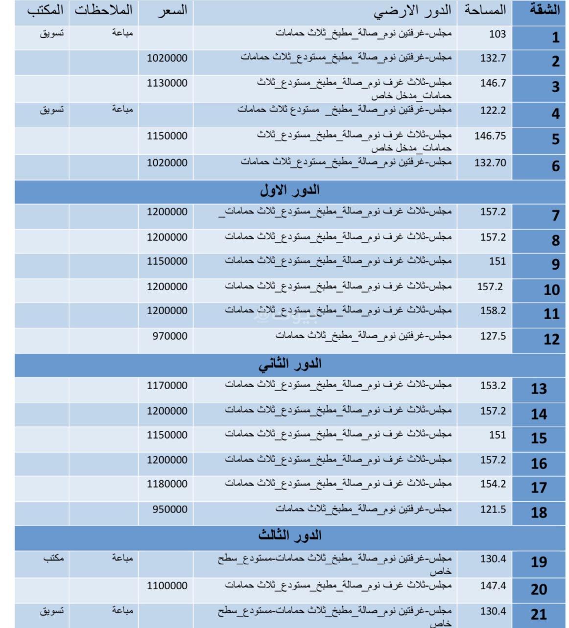 شقة 3 غرف في المونسية